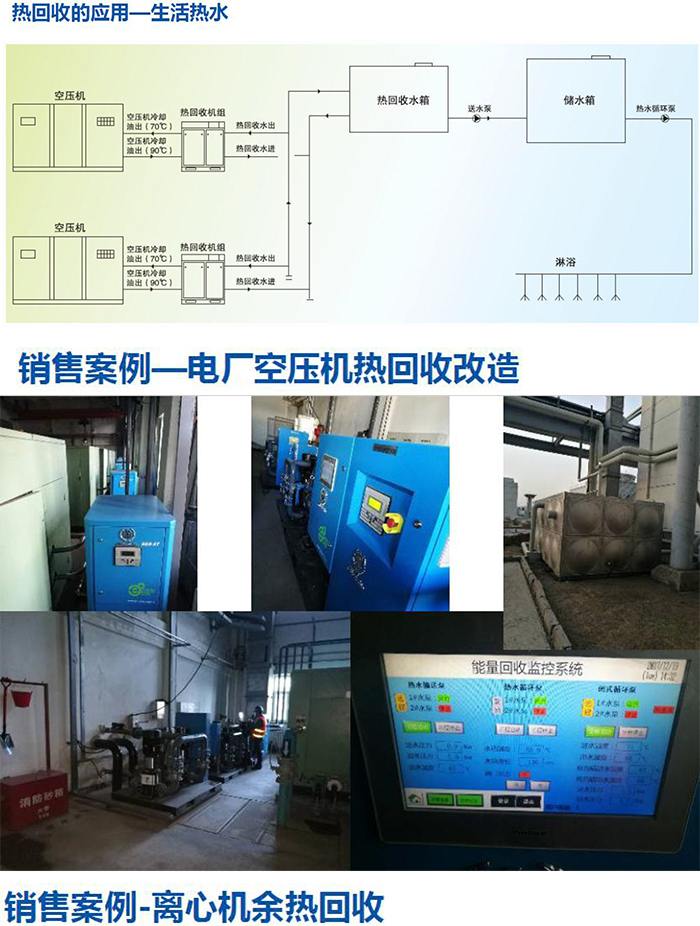 BER空壓機(jī)余熱回收系統(tǒng)-5.jpg